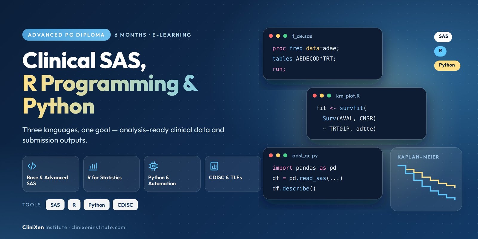 Advanced PG Diploma in Clinical SAS, R Programming & Python