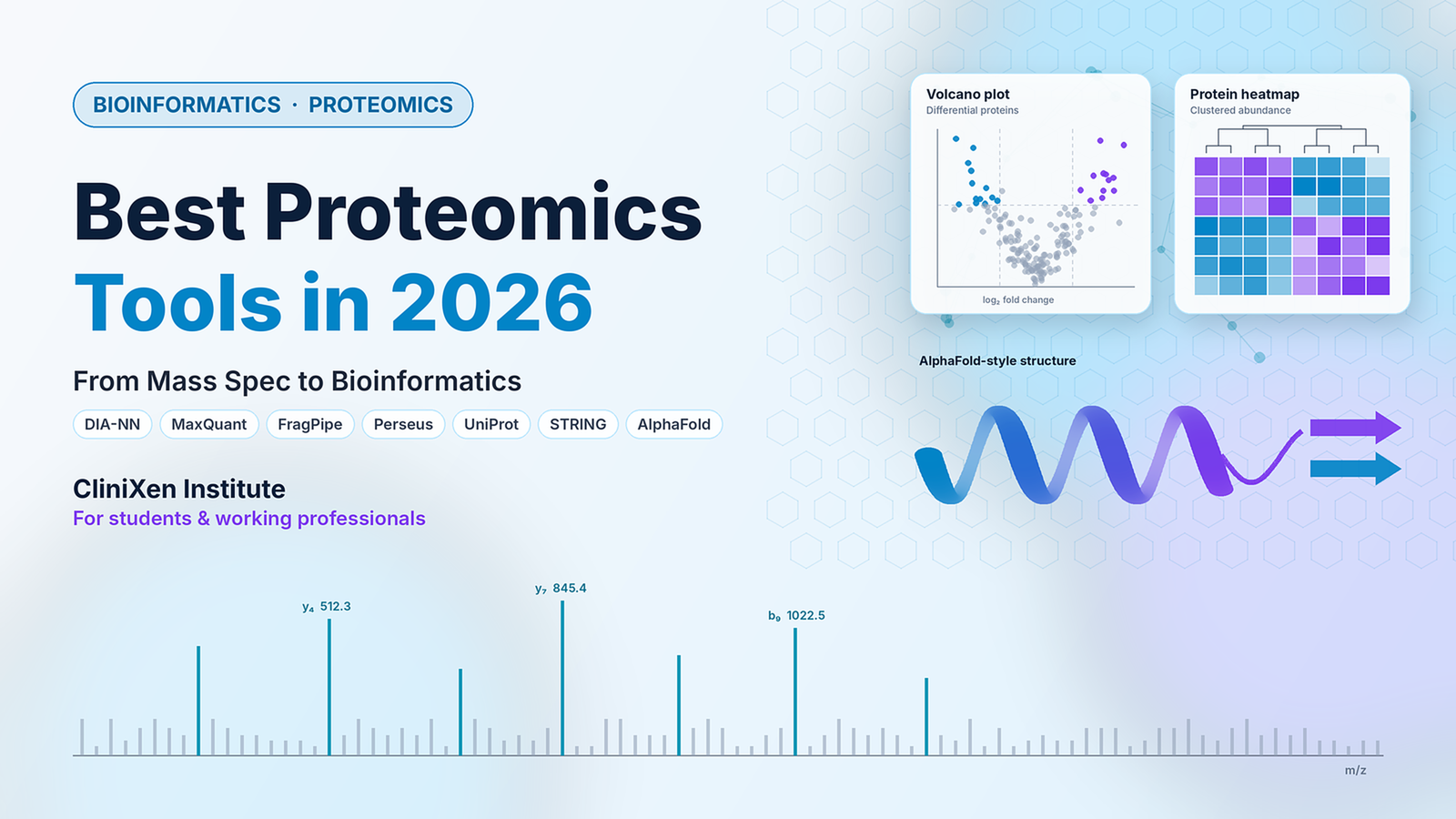 Best proteomics tools in 2026: mass spectrum peaks, protein structure ribbon and protein interaction network